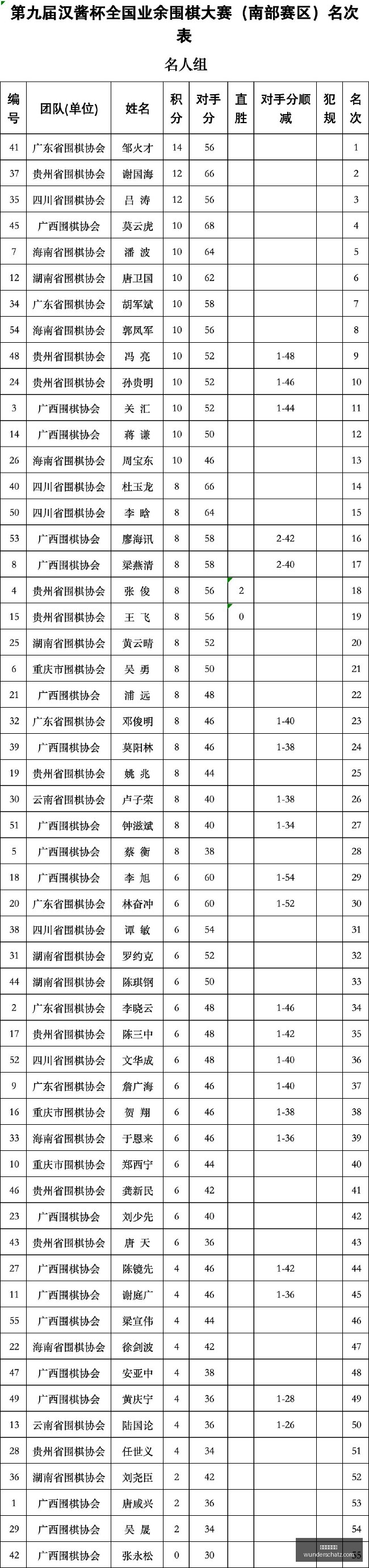 茅台市场动,元降价,前期三连阳,皇冠体育博彩官网,皇冠体育博彩App,皇冠体育博彩下载,皇冠体育博彩登录,皇冠体育博彩平台
