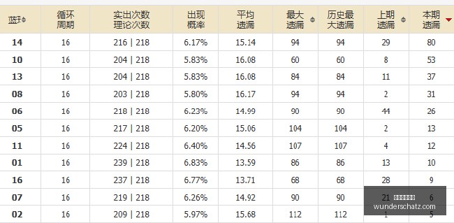 电竞战队阵,容调整,版本适配引,皇冠体育博彩官网,皇冠体育博彩App,皇冠体育博彩下载,皇冠体育博彩登录,皇冠体育博彩平台