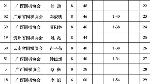 茅台市场动态：3元降价，前期三连阳后持续回调解析